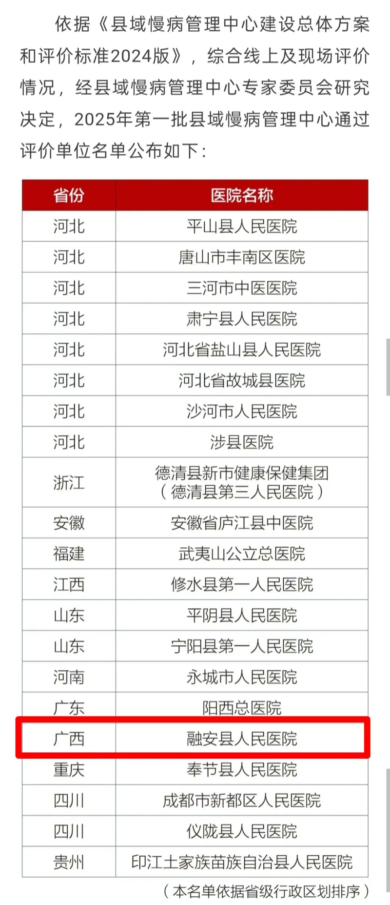 融安县人民医院顺利通过2025年第一批国家县域慢病管理中心认证